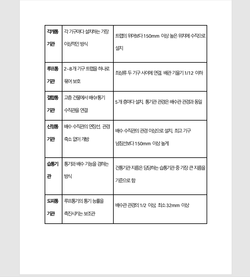 자격증나라 건축설비기사 서브노트 상품 상세 이미지 4