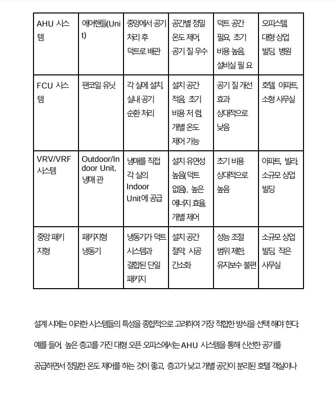 자격증나라 건축설비기사 서브노트 상품 상세 이미지 4
