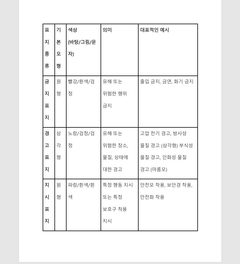 자격증나라 산업안전기사 서브노트 상품 상세 이미지 4