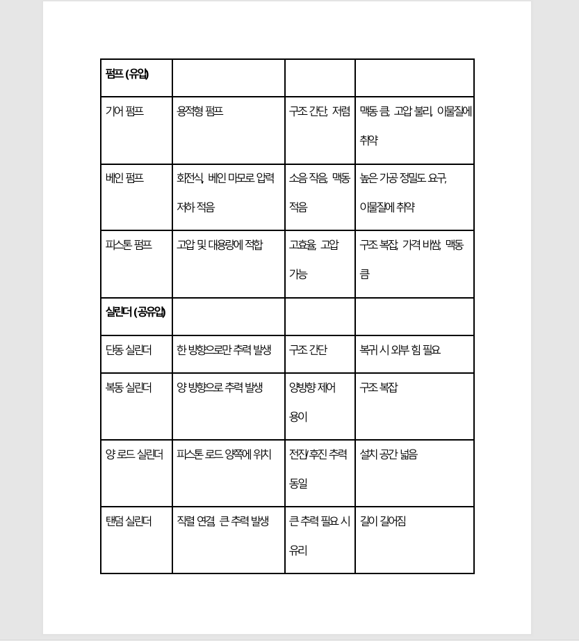 자격증나라 설비보전기사 서브노트 상품 상세 이미지 4