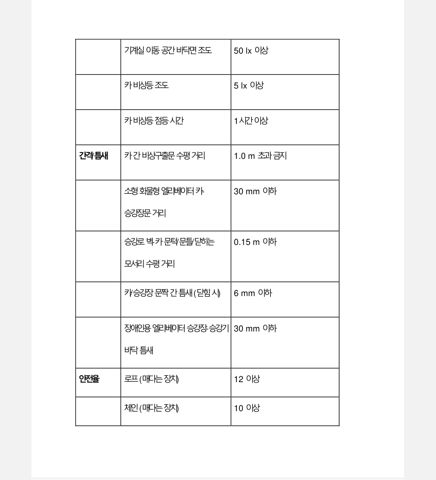 자격증나라 승강기기사 서브노트 상품 상세 이미지 4