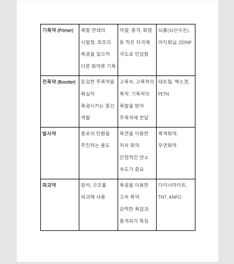 자격증나라 화약류관리기사 서브노트 상품 상세 이미지 2